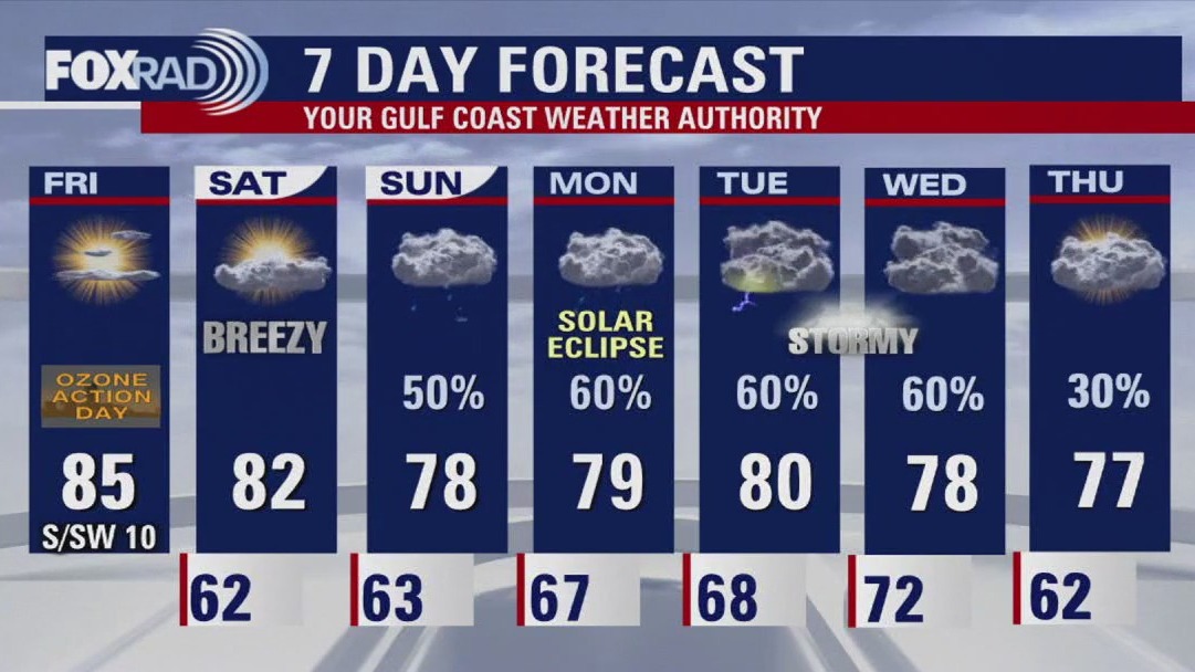 FOX 26 Houston Weather Forecast