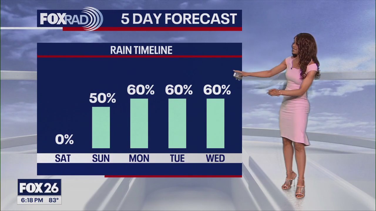 FOX 26 Houston Weather Forecast