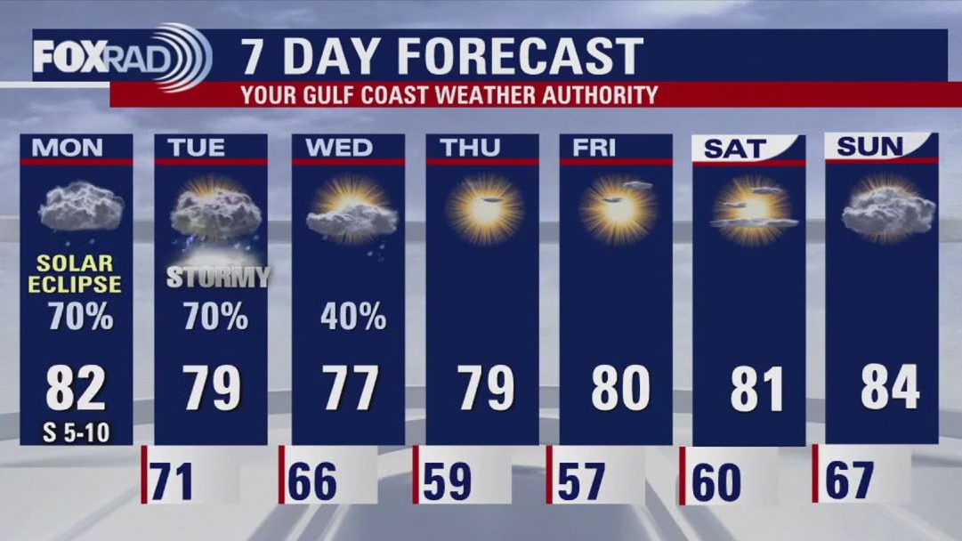FOX 26 Houston Weather Forecast