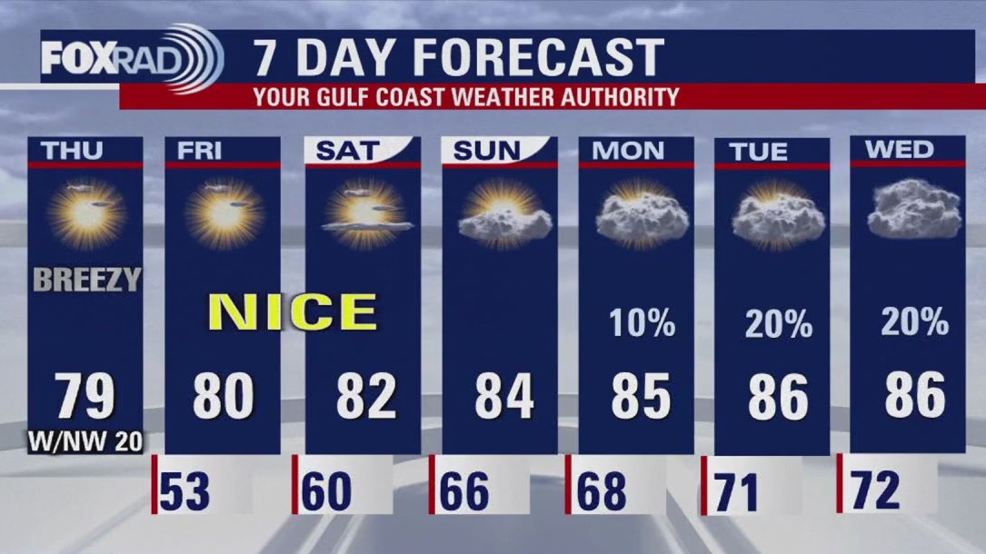 FOX 26 Houston Weather Forecast