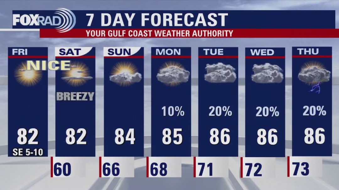 FOX 26 Houston Weather Forecast