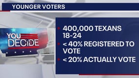 Younger voters not showing up at the polls.