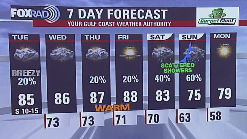 Fox 26 Houston Weather Forecast
