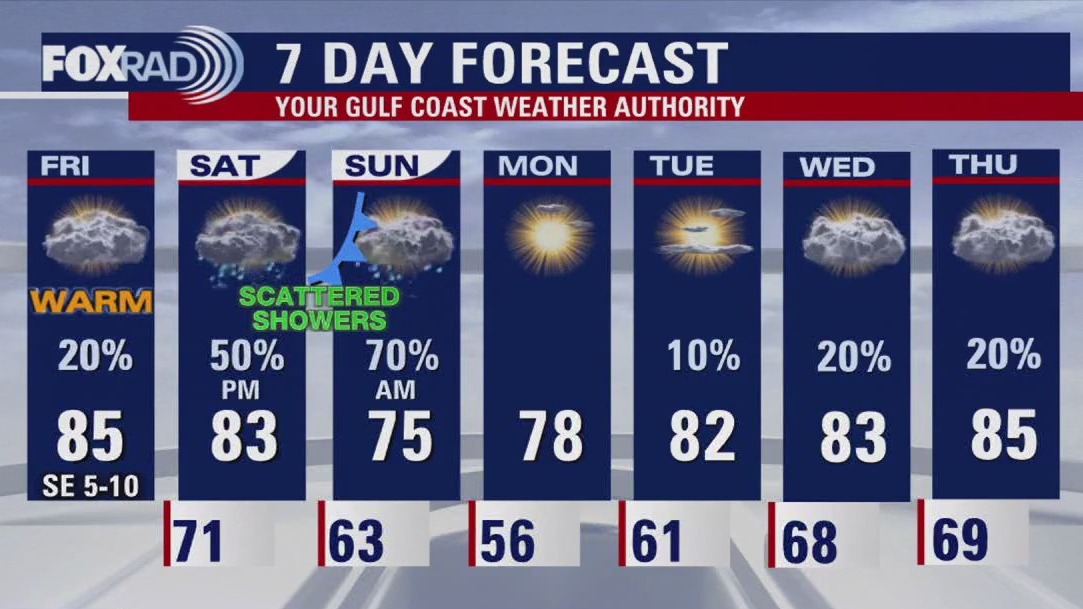 FOX 26 Houston Weather Forecast