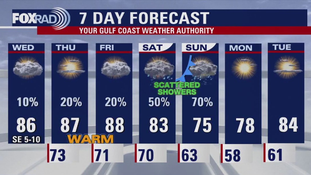 FOX 26 Houston Weather Forecast