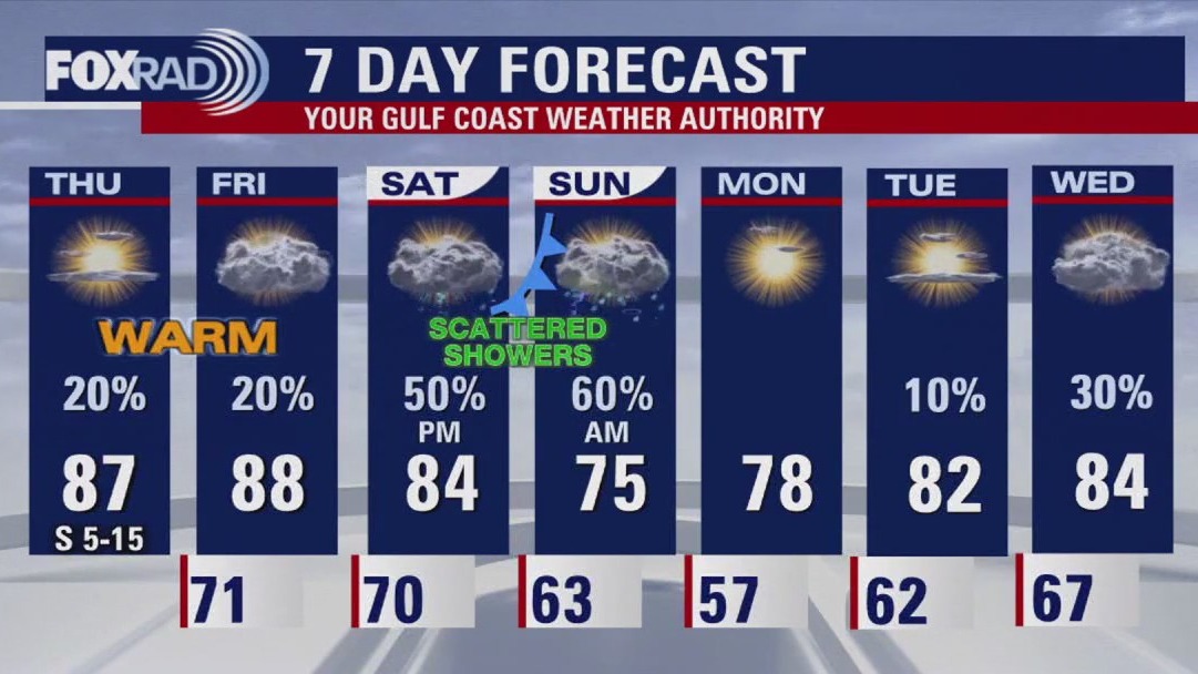 FOX 26 Houston Weather Forecast