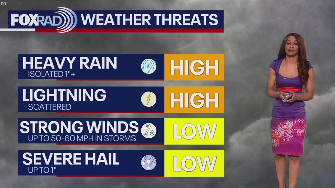 FOX 26 Houston Weather Forecast
