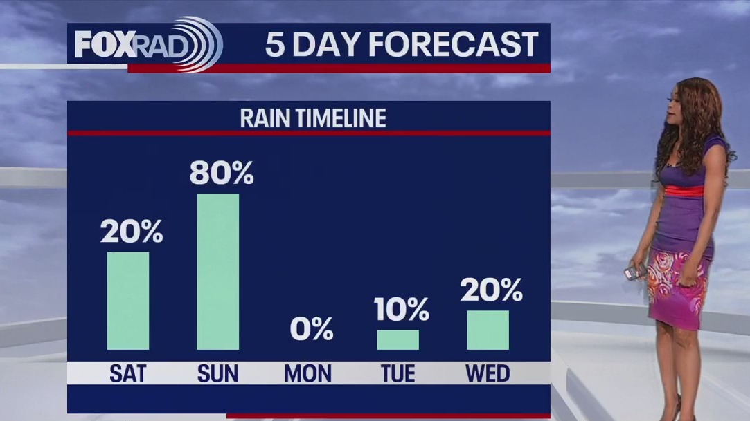 Fox 26 Houston Weather Forecast