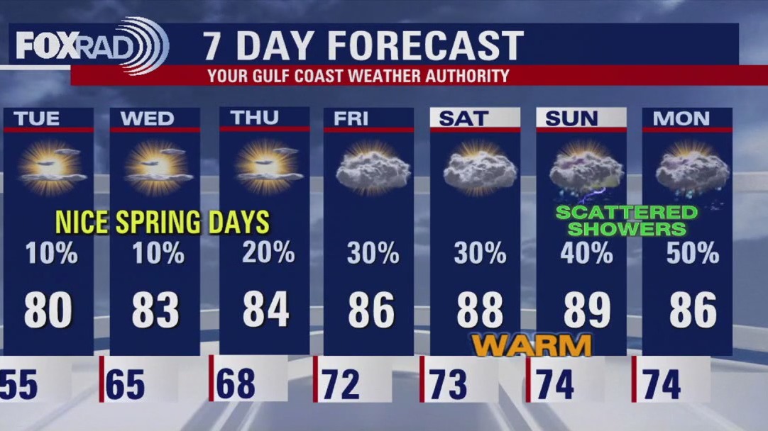 Fox 26 Houston Weather Forecast
