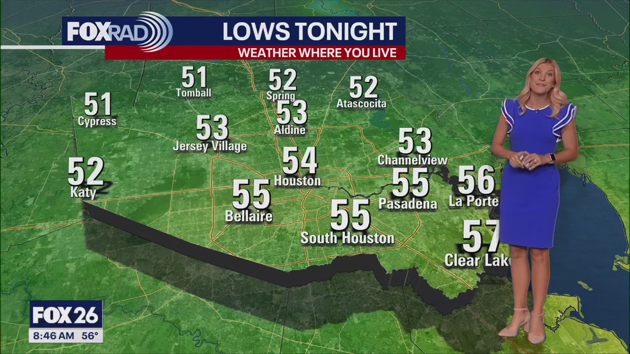 FOX 26 Houston Weather Forecast