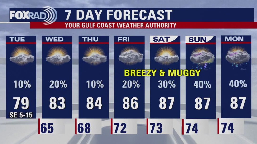 FOX 26 Houston Weather Forecast