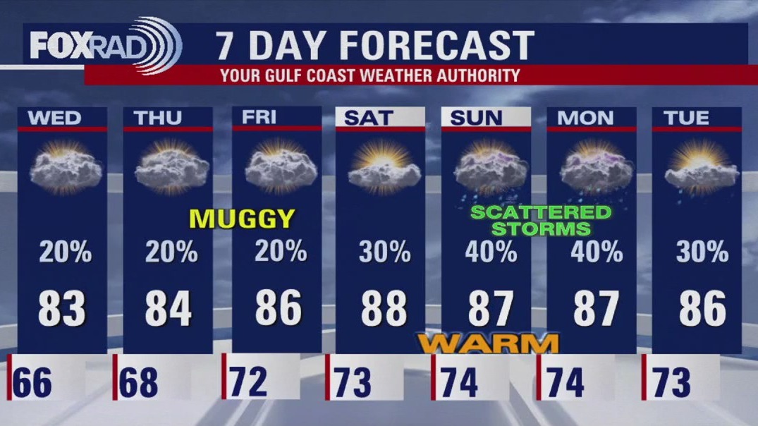 Fox 26 Houston Weather Forecast