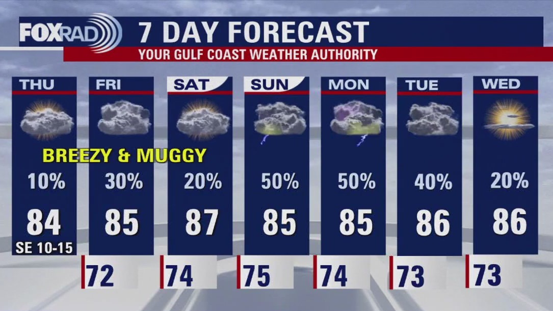FOX 26 Houston Weather Forecast