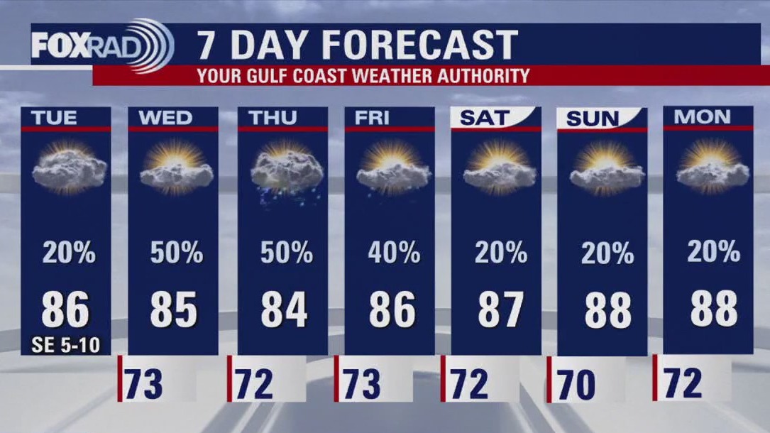 FOX 26 Houston Weather Forecast