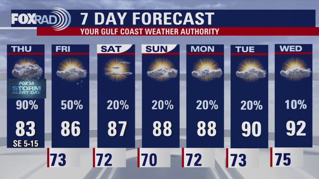FOX 26 Houston Weather Forecast