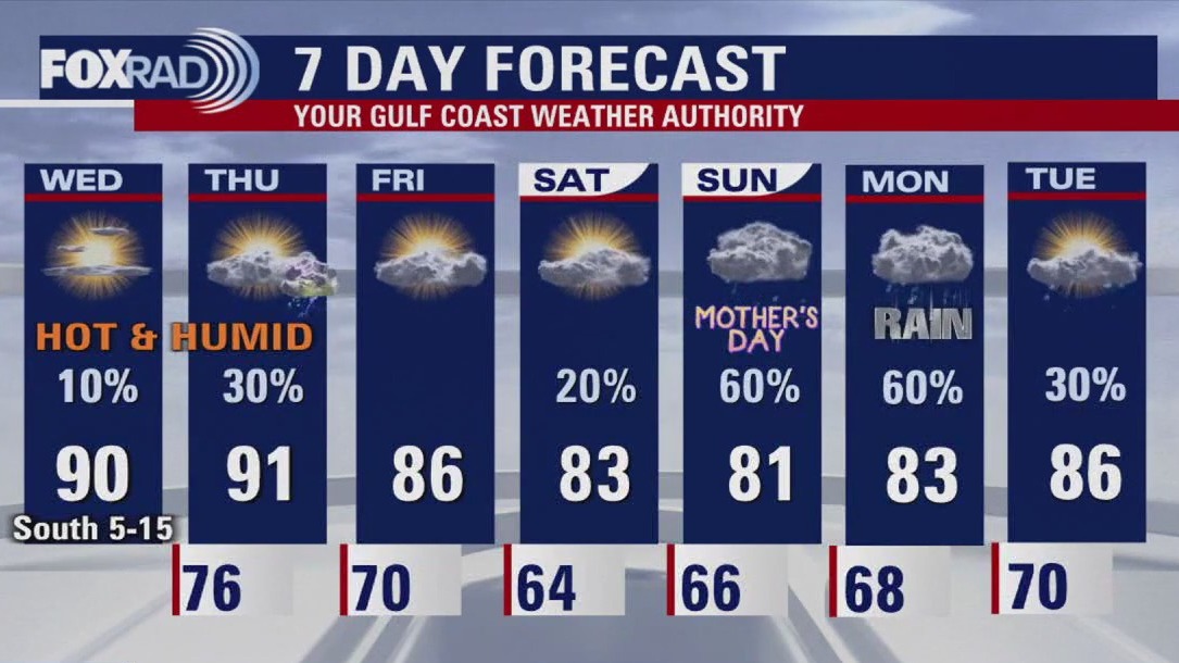FOX 26 Houston Weather Forecast
