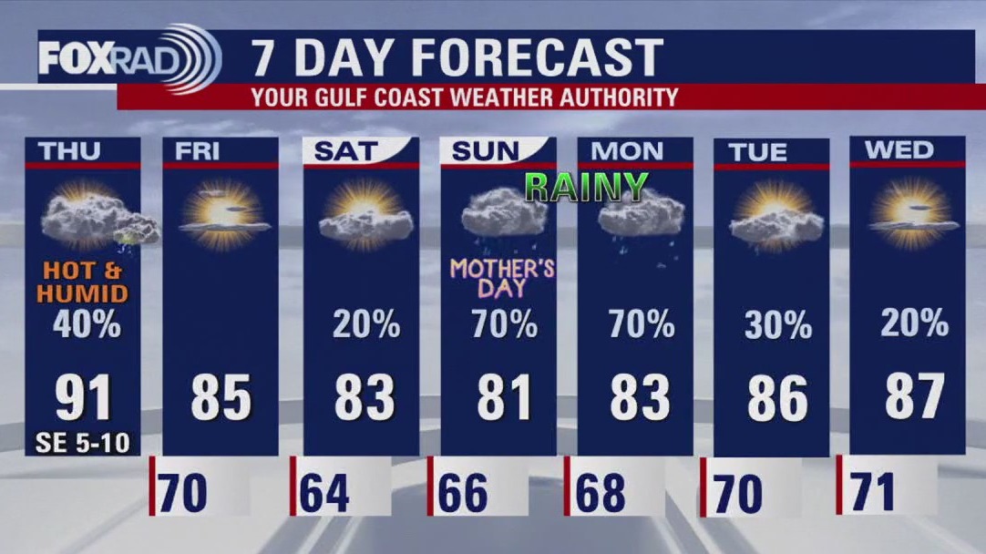 FOX 26 Houston Weather Forecast