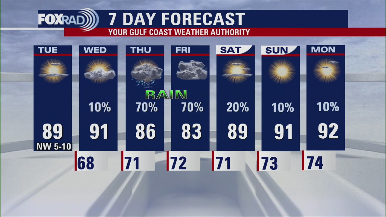 Fox 26 Houston Weather Forecast