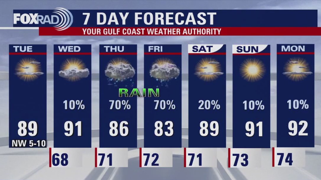 FOX 26 Houston Weather Forecast
