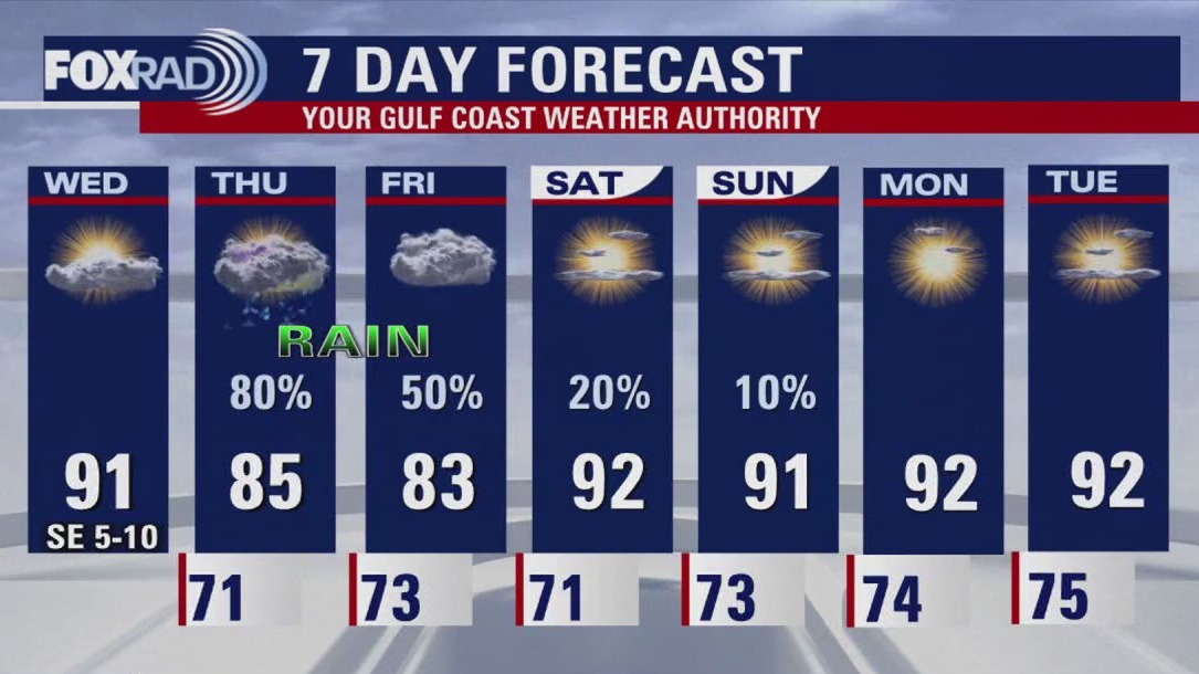 FOX 26 Houston Weather Forecast