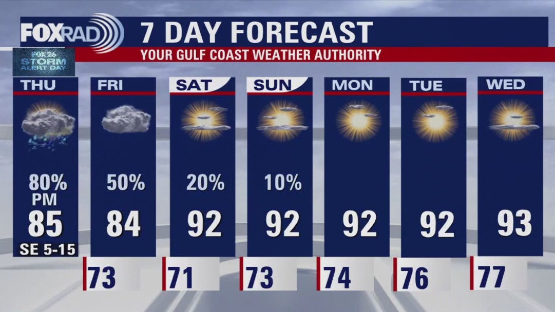 FOX 26 Houston Weather Forecast