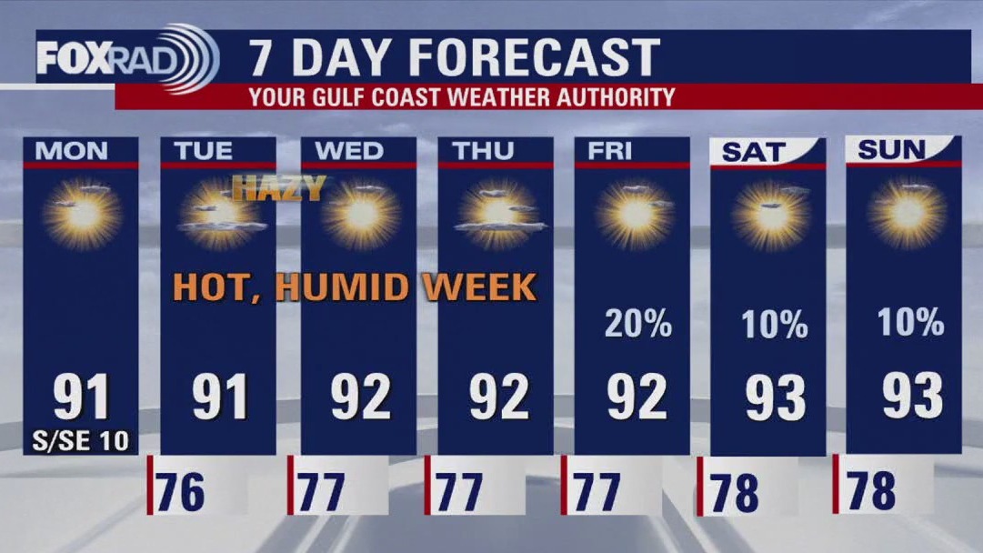 FOX 26 Houston Weather Forecast
