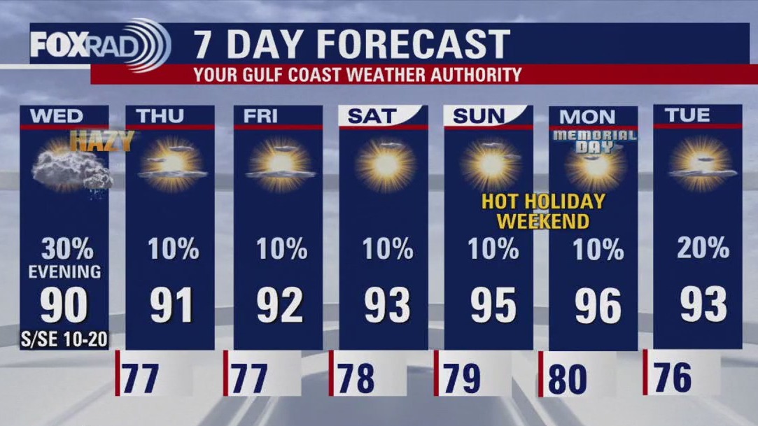 FOX 26 Houston Weather Forecast