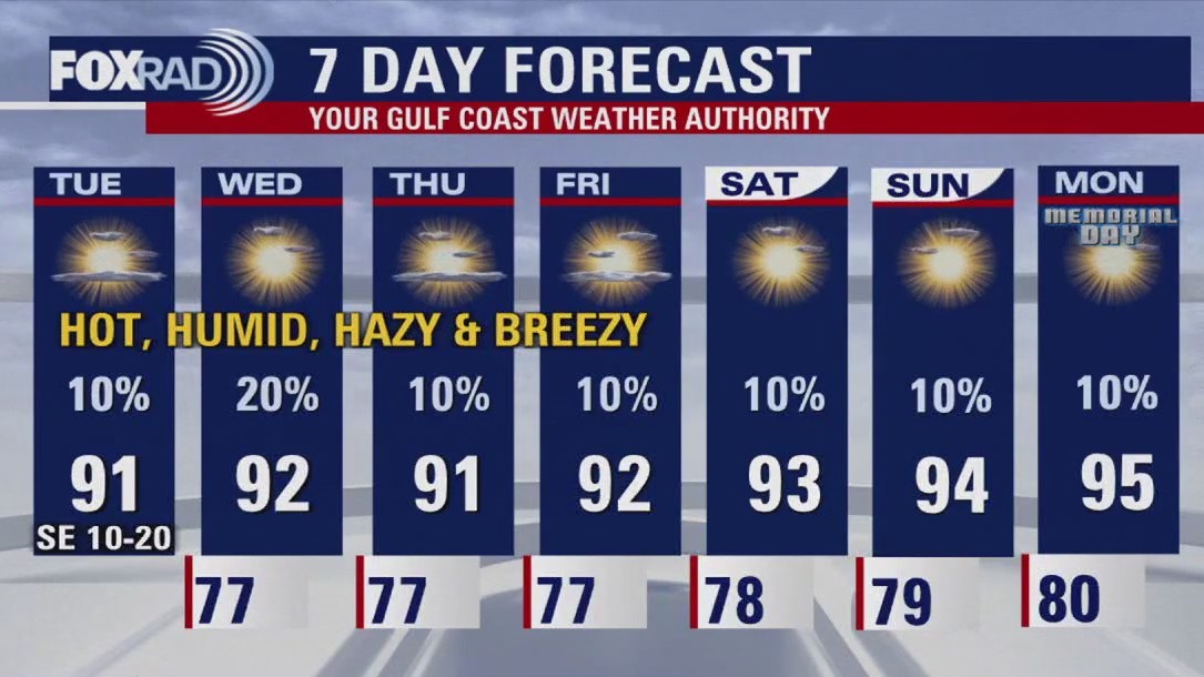 FOX 26 Houston Weather Forecast