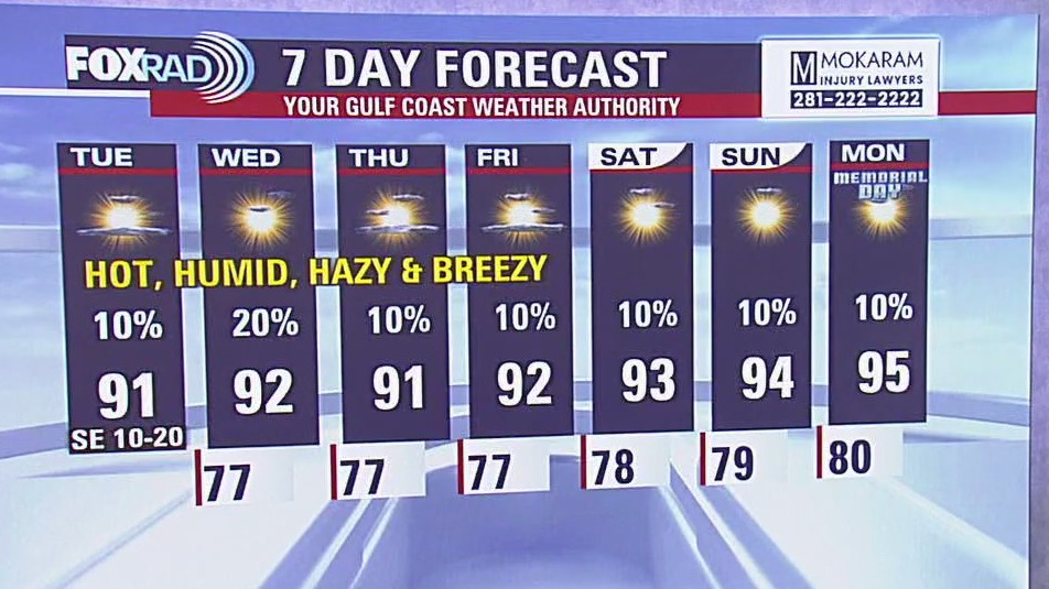 Fox 26 Houston Weather Forecast