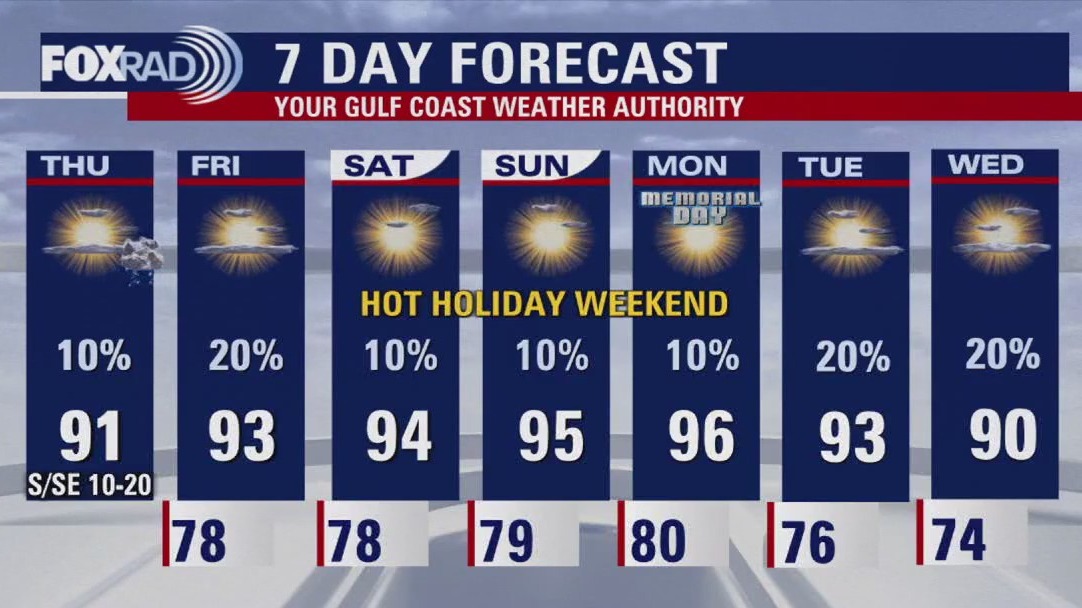 FOX 26 Houston Weather Forecast
