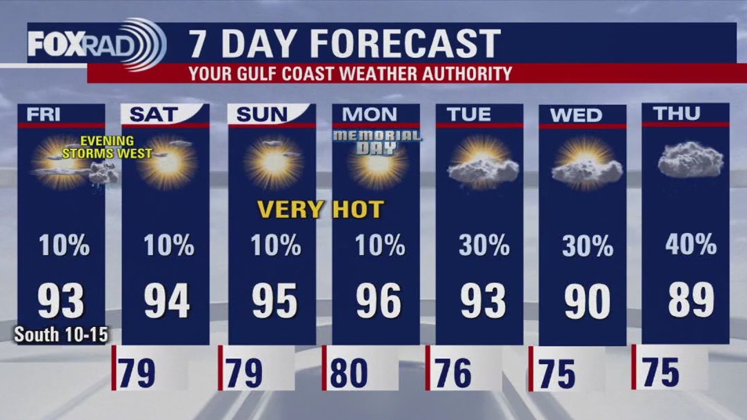 FOX 26 Houston Weather Forecast