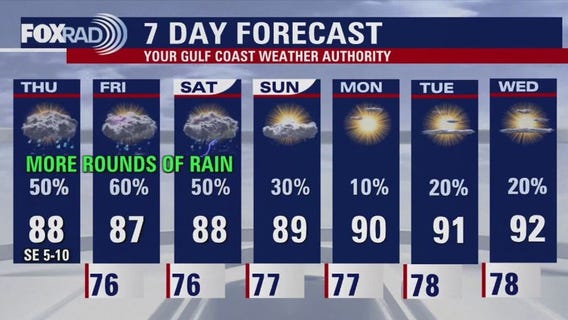 FOX 26 Houston Weather Forecast