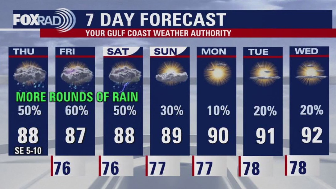 FOX 26 Houston Weather Forecast