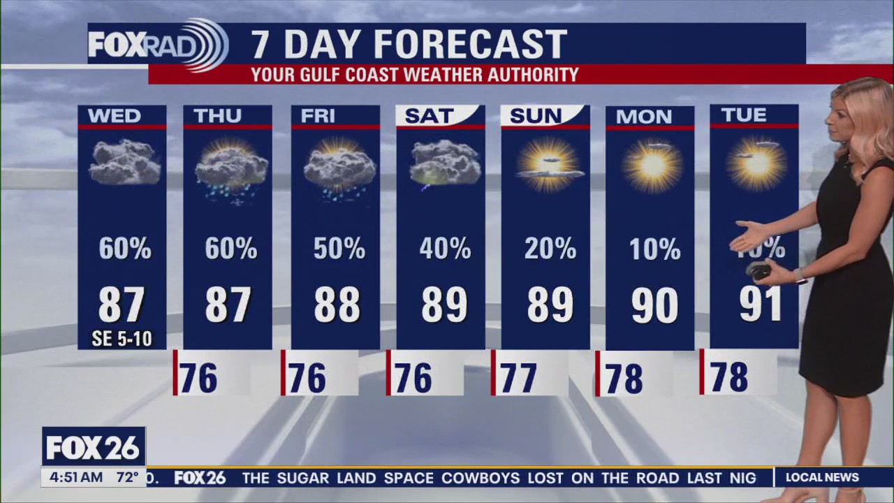 FOX 26 Houston Weather Forecast