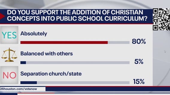 Adding Christian concepts to Texas textbooks