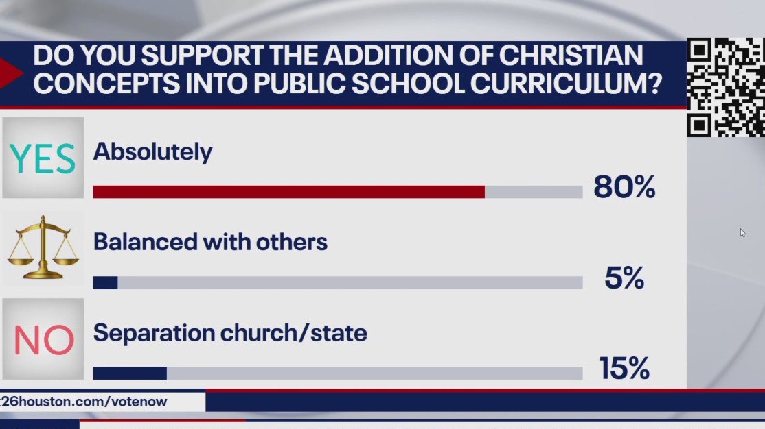 Adding Christian concepts to Texas textbooks
