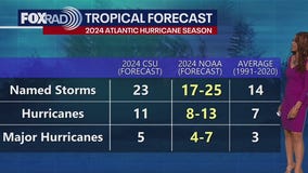 Tropical Weather Forecast: Hurricane season begins