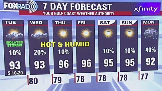 Fox 26 Houston Weather Forecast