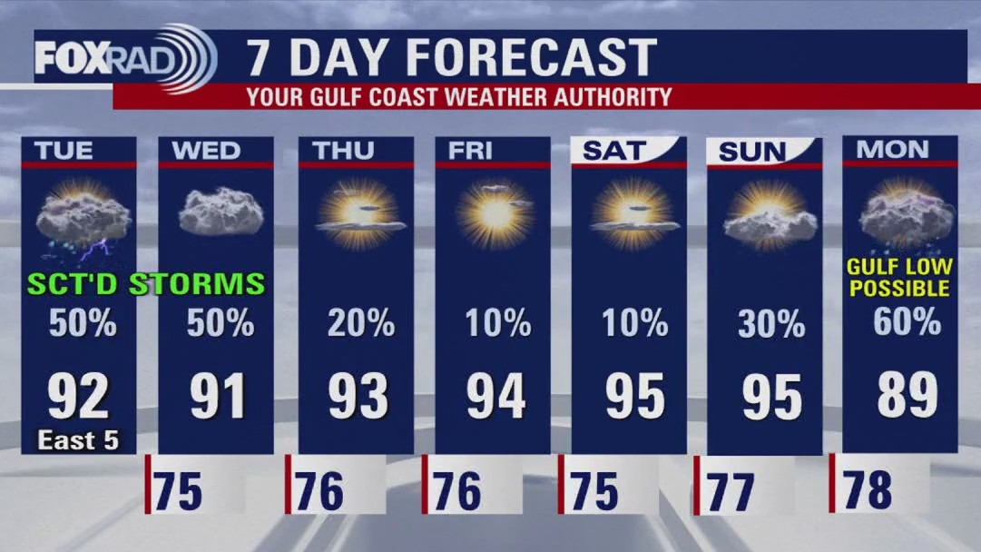FOX 26 Houston Weather Forecast