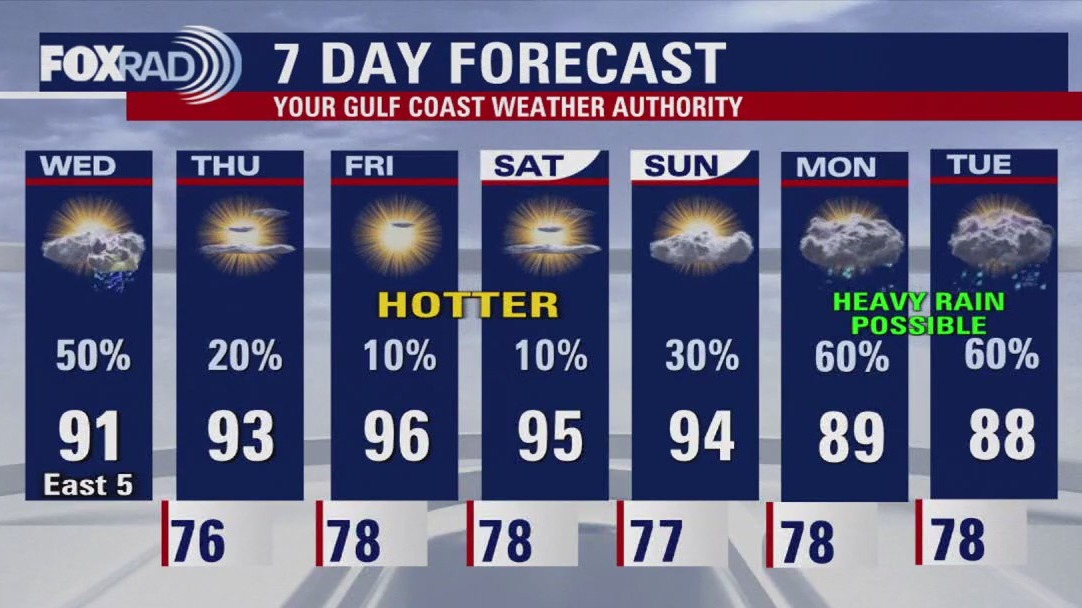 FOX 26 Houston Weather Forecast