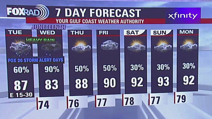 Fox 26 Houston Weather Forecast