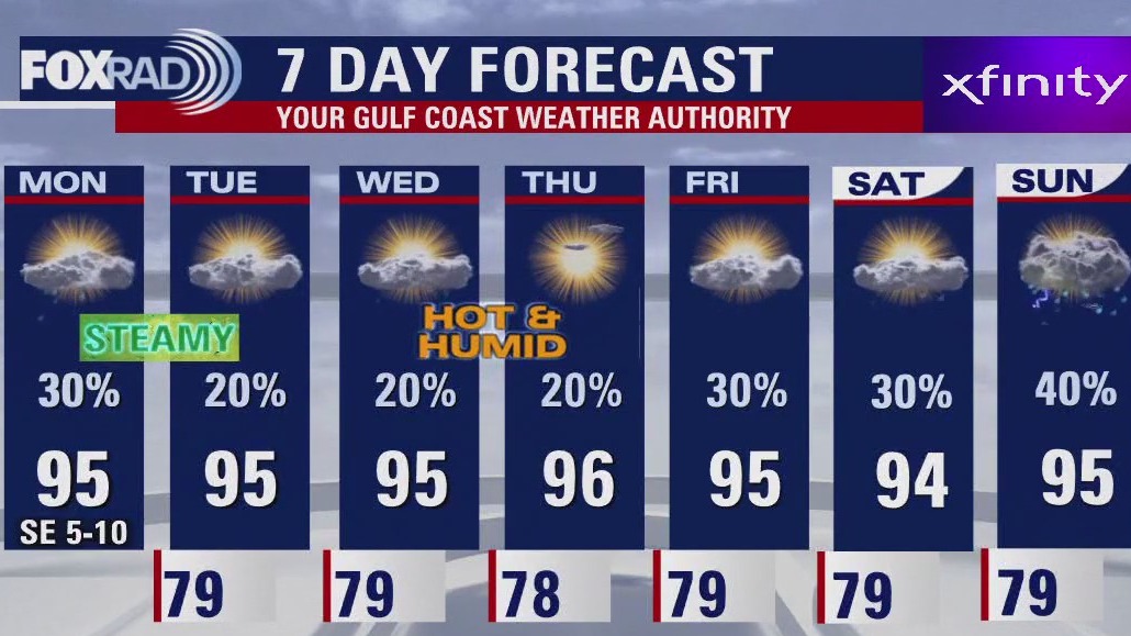 Fox 26 Houston Weather Forecast