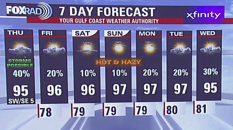 Fox 26 Houston Weather Forecast