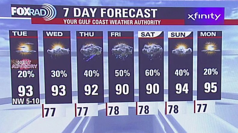 Fox 26 Houston Weather Forecast