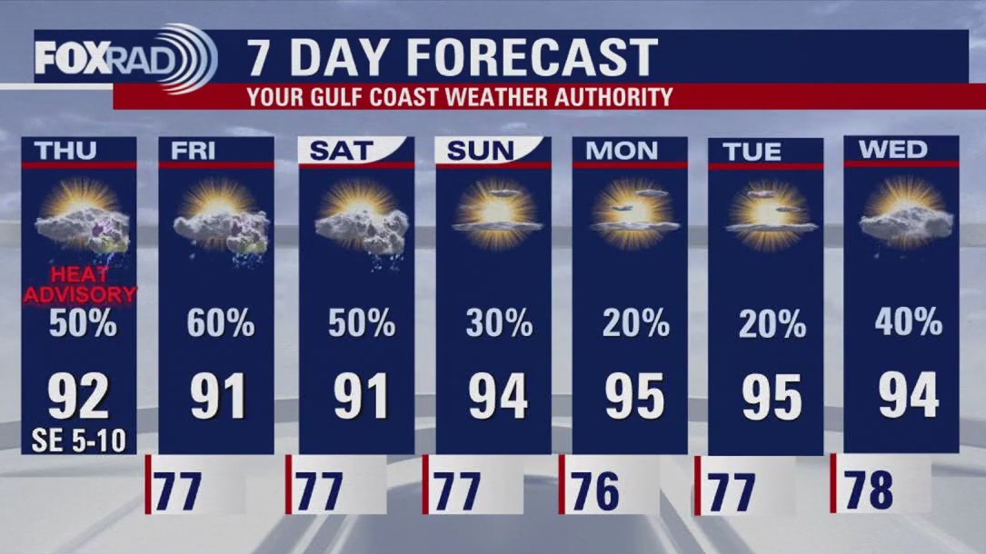 FOX 26 Houston Weather Forecast