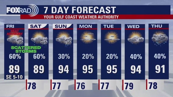 FOX 26 Houston Weather Forecast