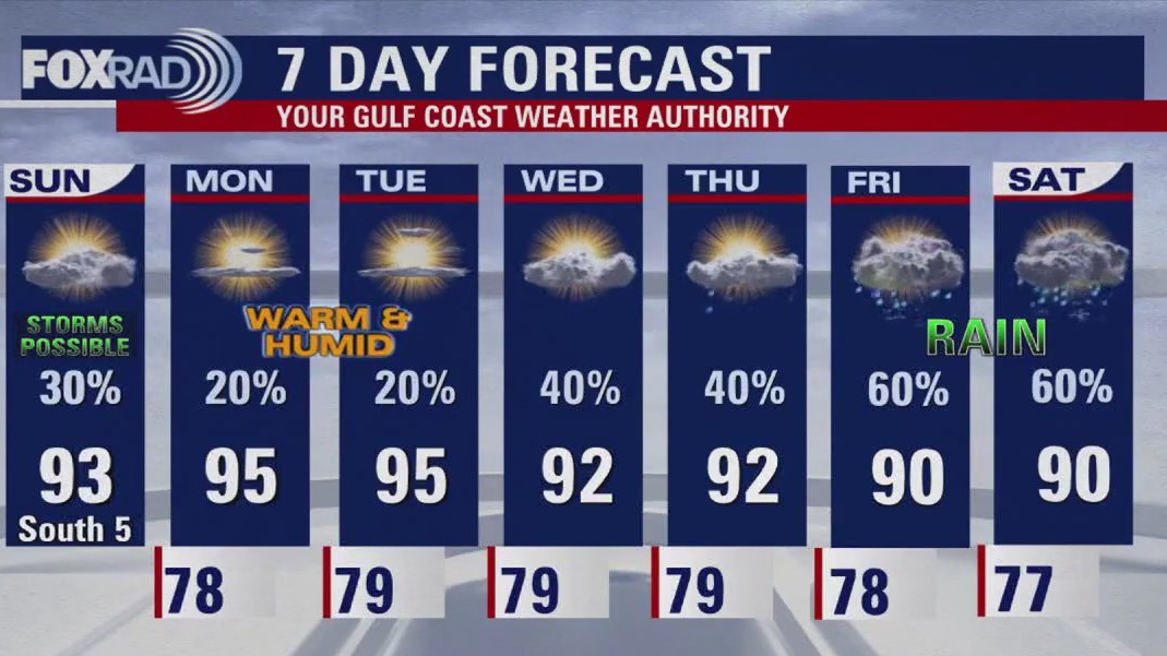Fox 26 Houston Weather Forecast