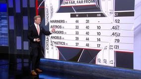 Looking back to Houston Astros first half of the season