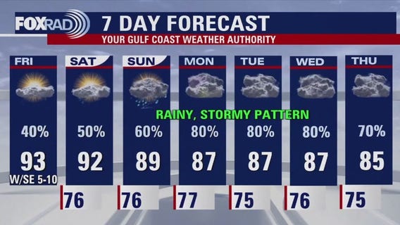 FOX 26 Houston Weather Forecast