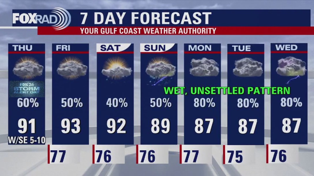 Houston weather: FOX 26 Storm Alert Day | FOX 26 Houston